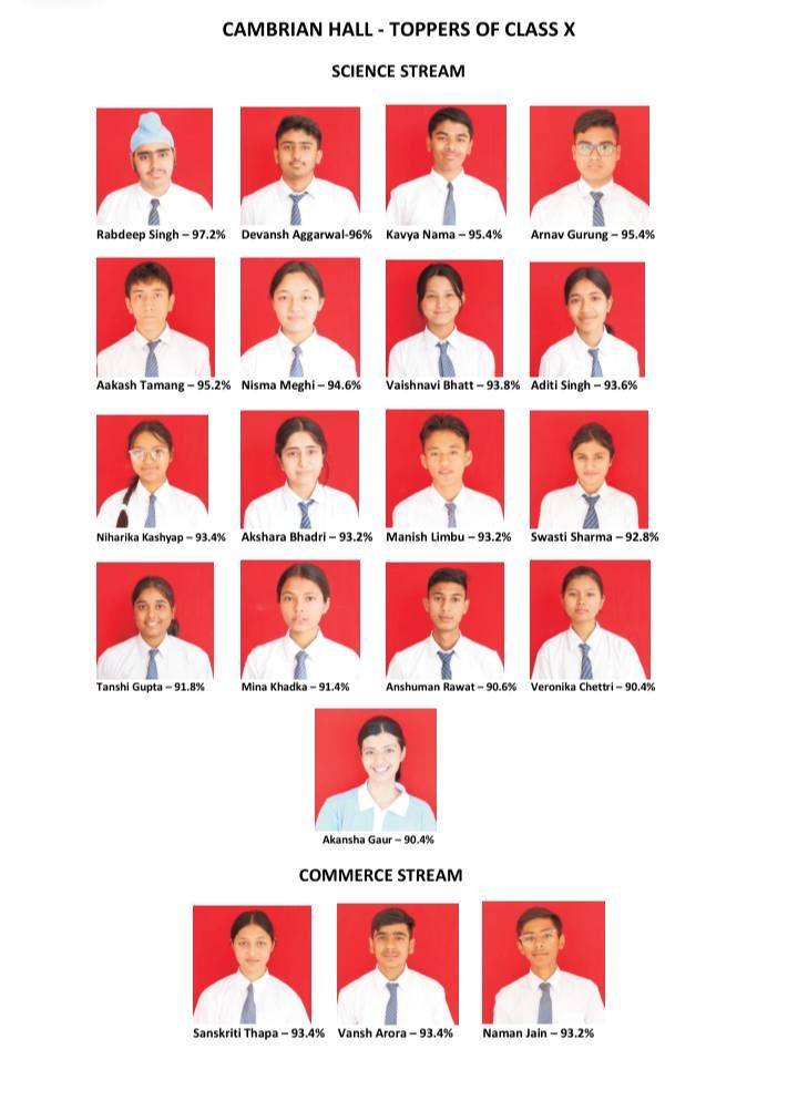 Board Brilliance 2025 - Cambrianites Set the Bar High!